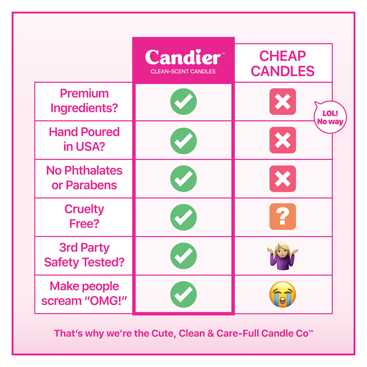 Break Hearts, Not Promises Candle